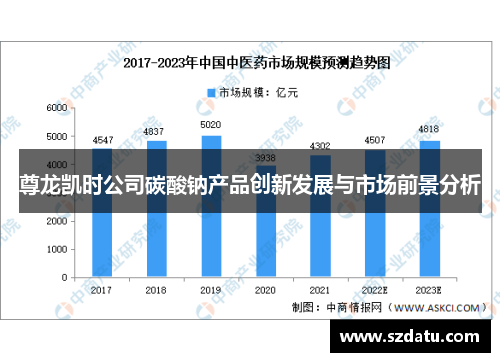 尊龙凯时公司碳酸钠产品创新发展与市场前景分析 尊龙凯时公司碳酸钠产品创新发展与市场前景分析