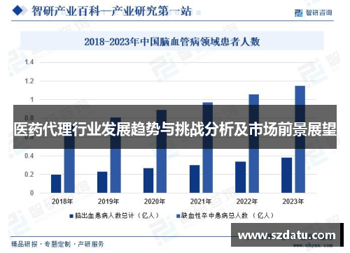 医药代理行业发展趋势与挑战分析及市场前景展望