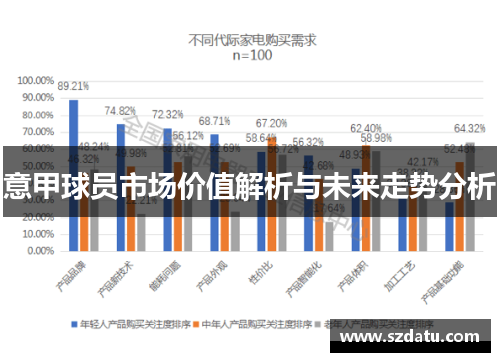 意甲球员市场价值解析与未来走势分析 意甲球员市场价值解析与未来走势分析